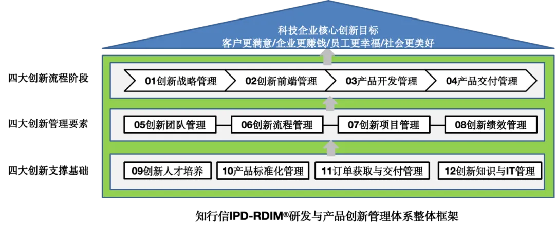  《加入知行信，共创创新未来，30 万+年薪不是梦！》