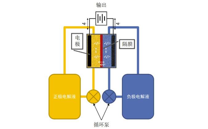 ​原理图比对介绍