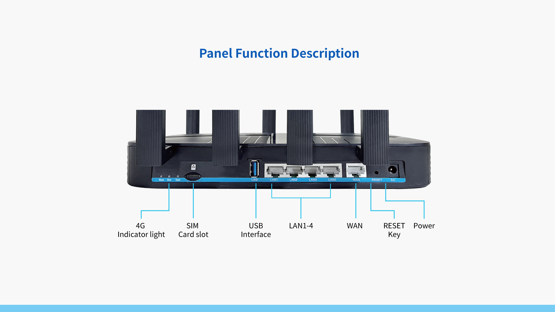 4G CAT12+WiFi6 CP TR300