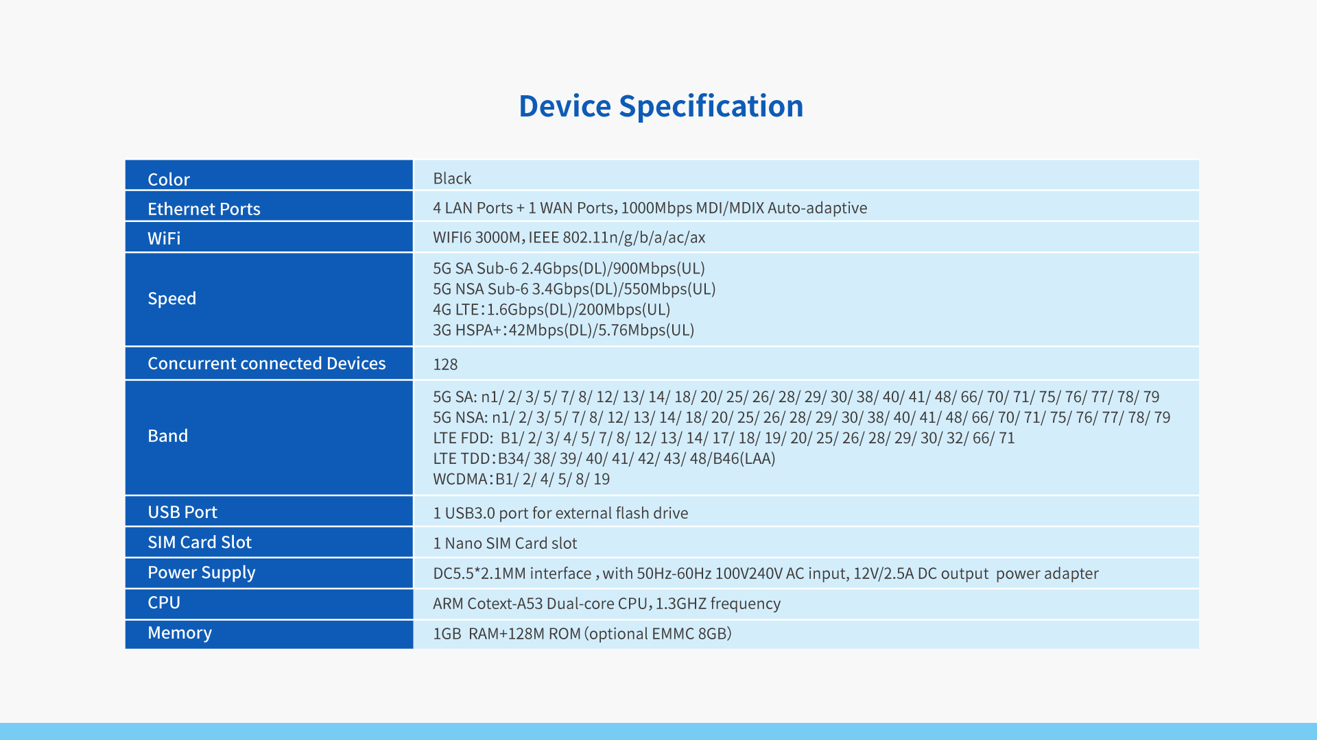 4G CAT.12+WiFi6 CP TR501