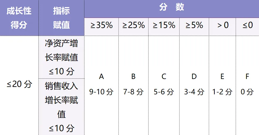 第四批 | 高企认定如何一次通过？企业创新能力评价是关键！