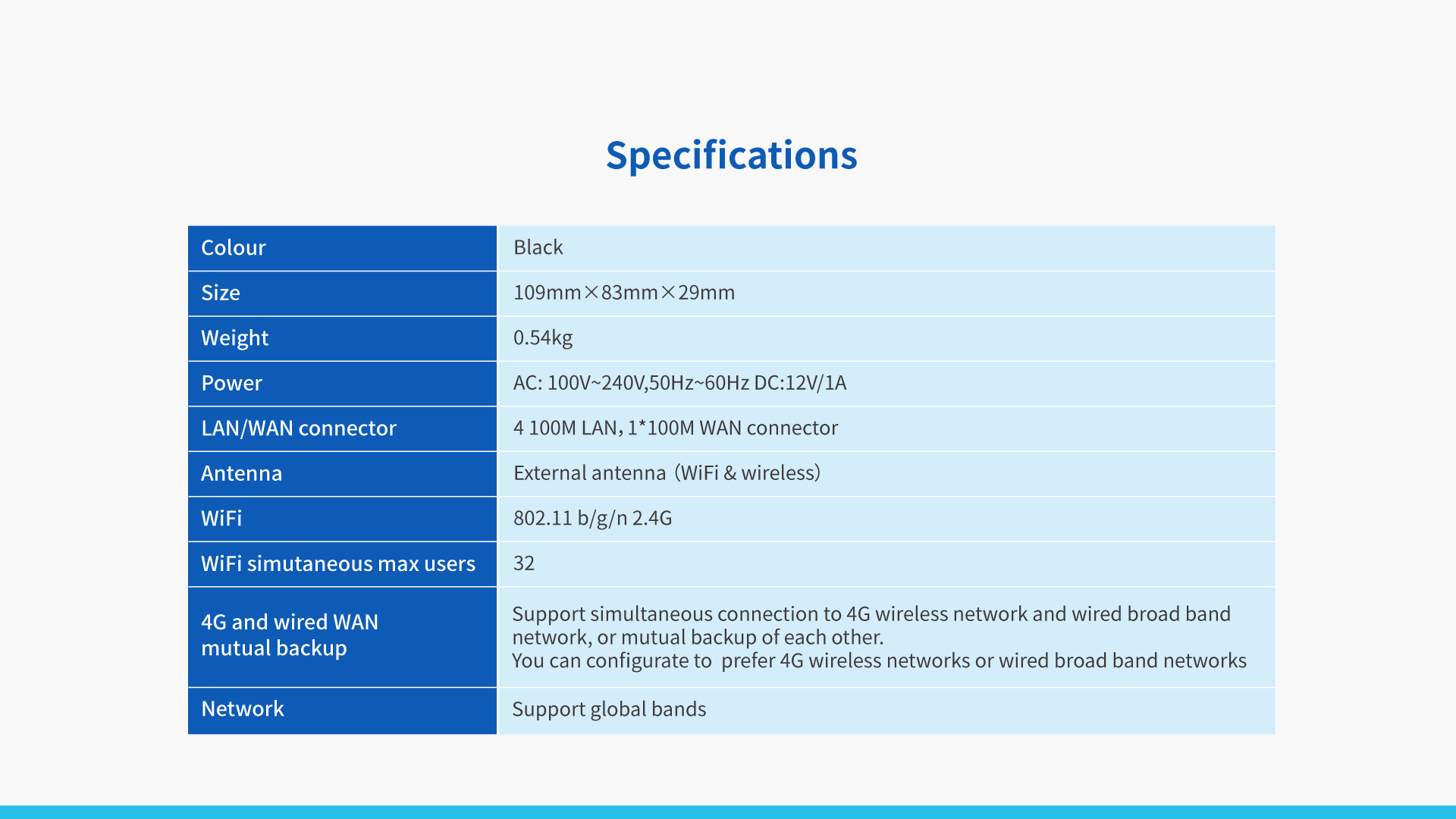 vSIM 4G  Wireless Router  TR100