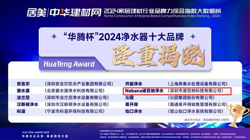 熱烈祝賀諾百納凈水器又獲“凈水器十大品牌”殊榮