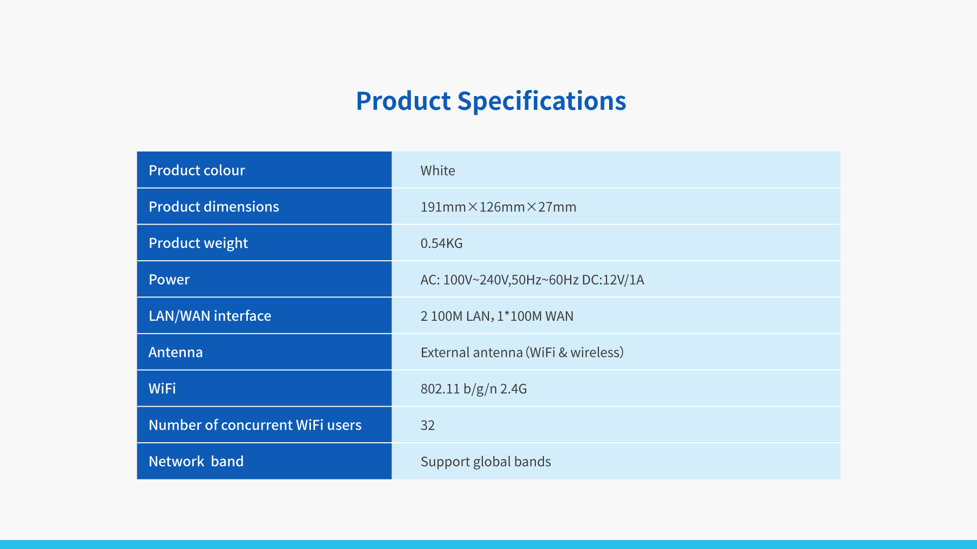 vISM 4G Wireless Router CPE  TR110