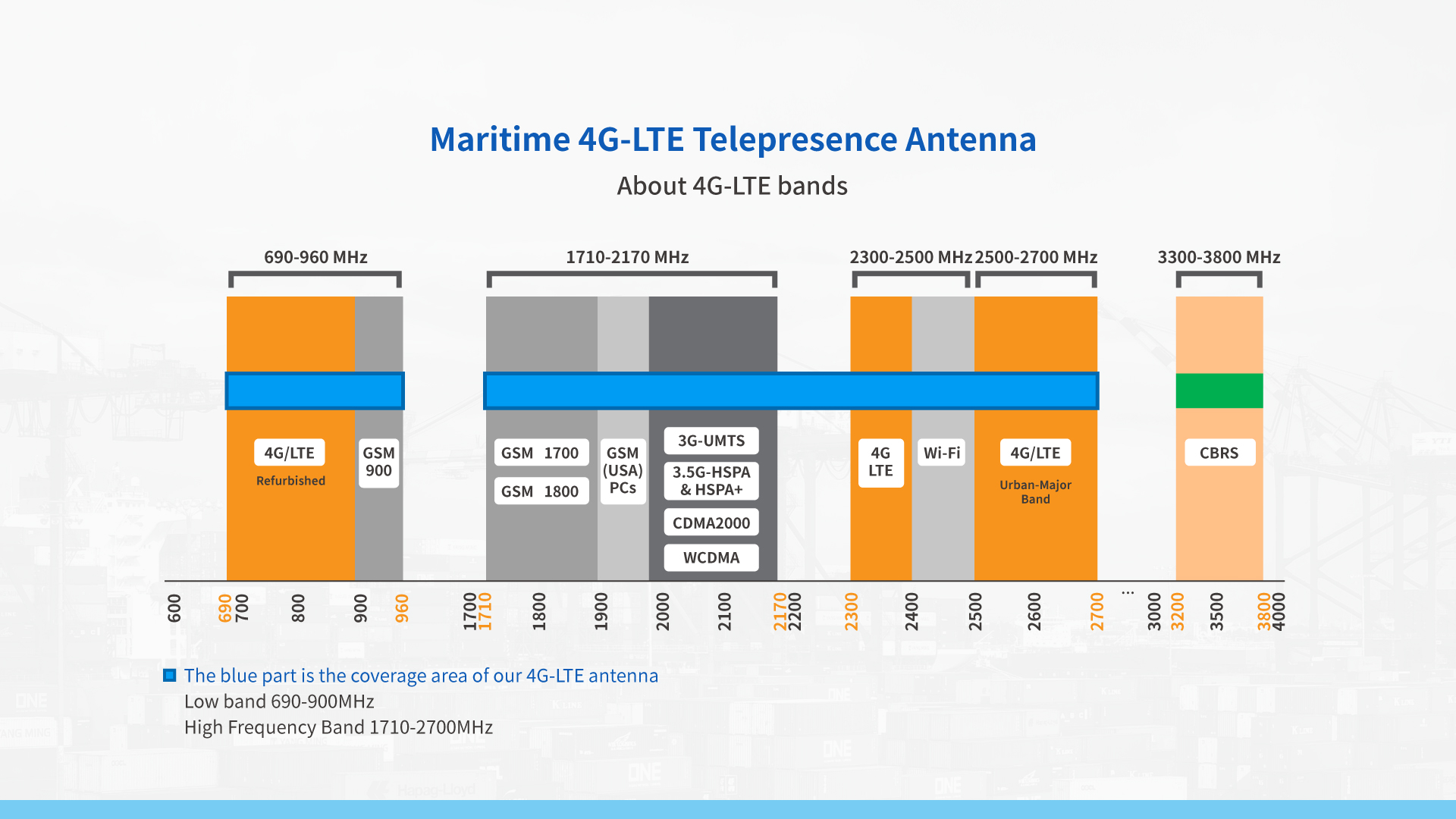 Global Maritime 4G Router