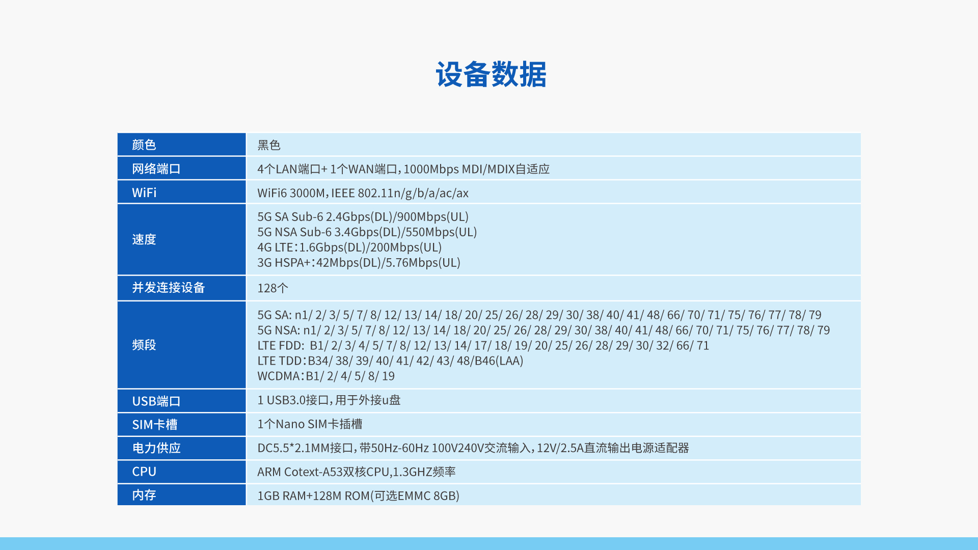 4G CAT12+WiFi6 CPE TR501