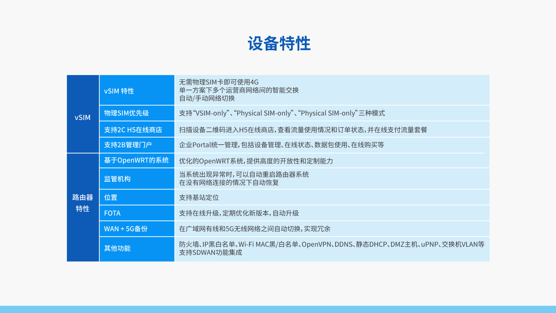 4G CAT12+WiFi6 CPE TR501