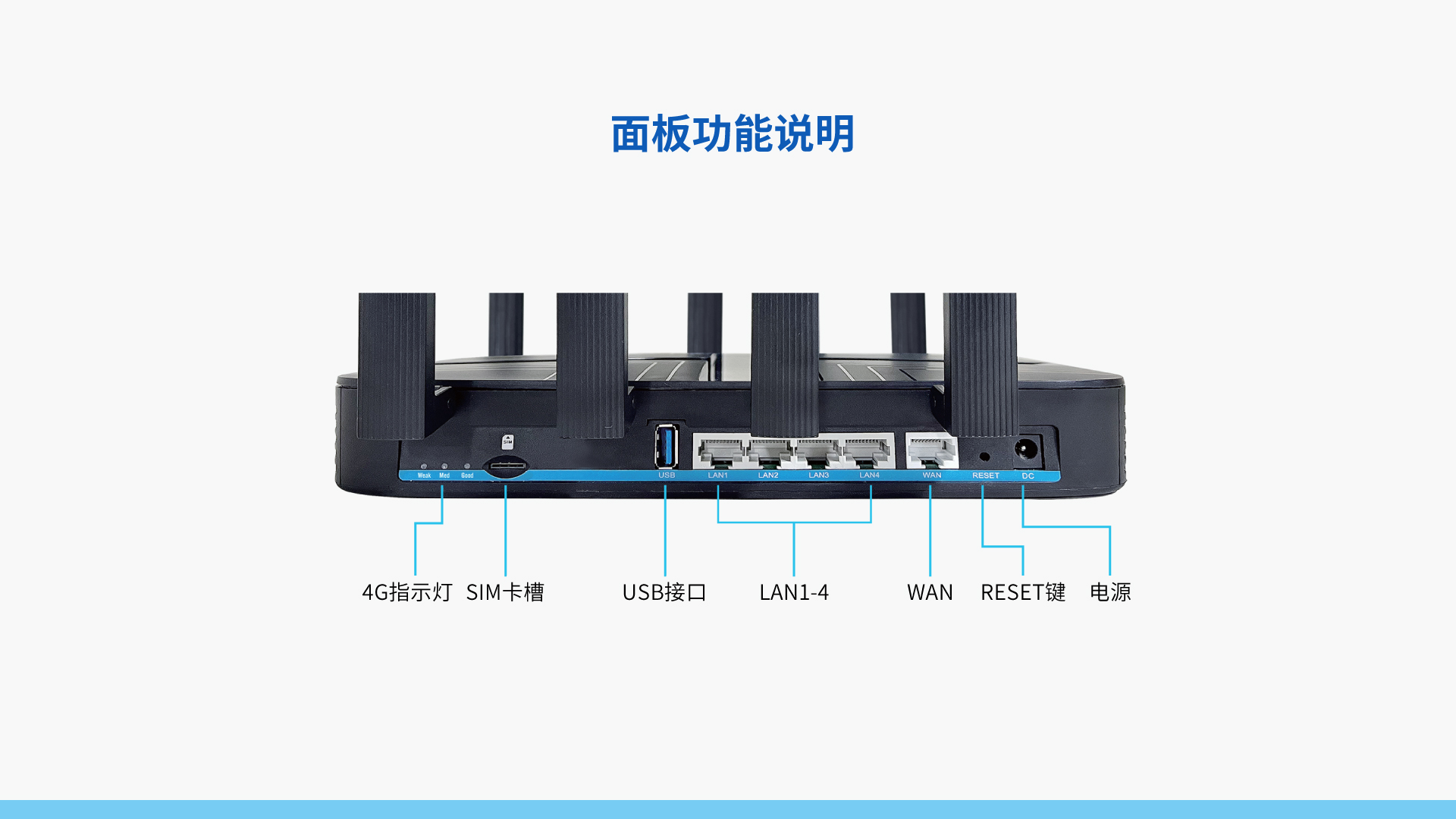 4G CAT12+WiFi6 CPE TR300