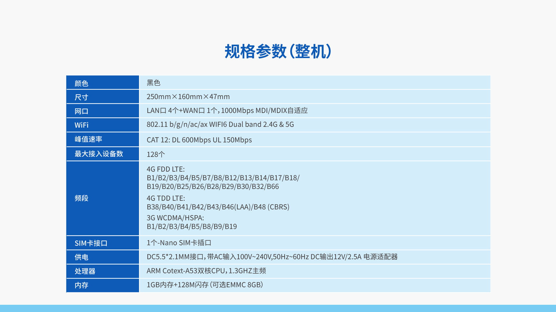 4G CAT12+WiFi6 CPE TR300