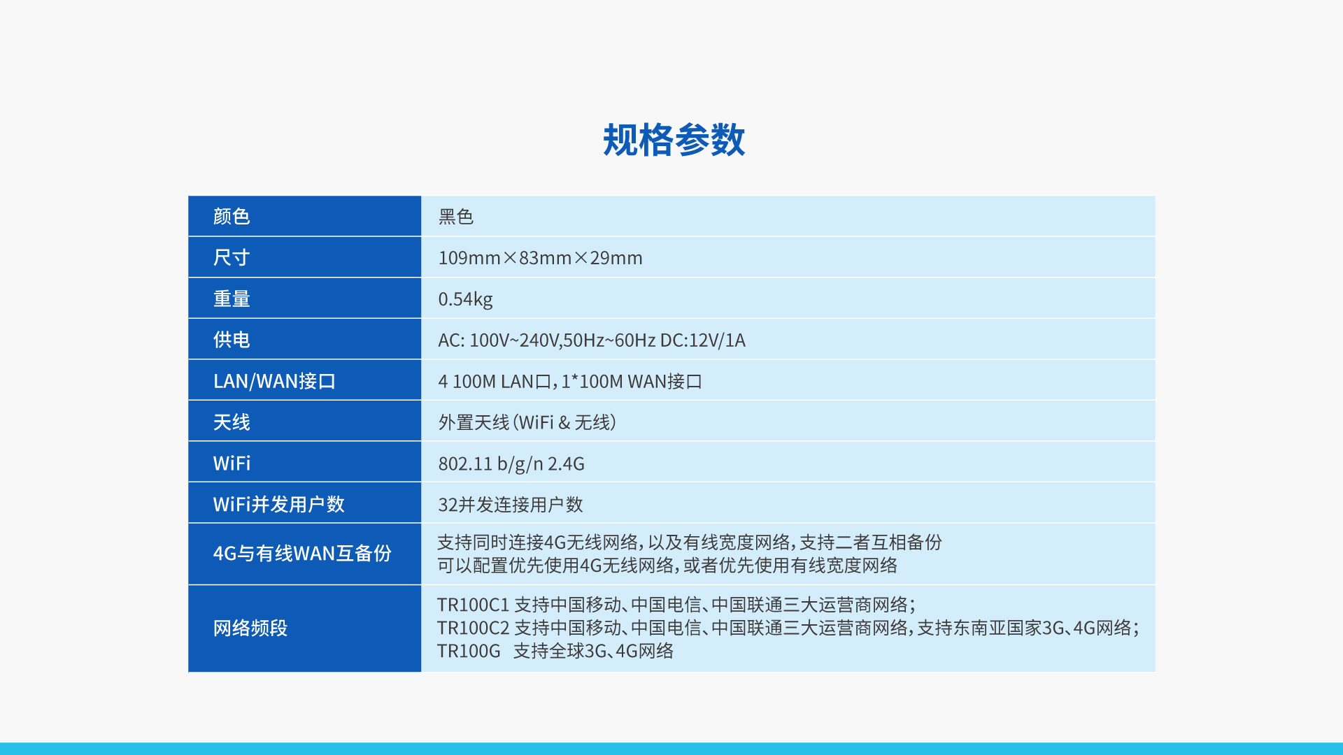 vSIM 4G无线工业路由器 TR100