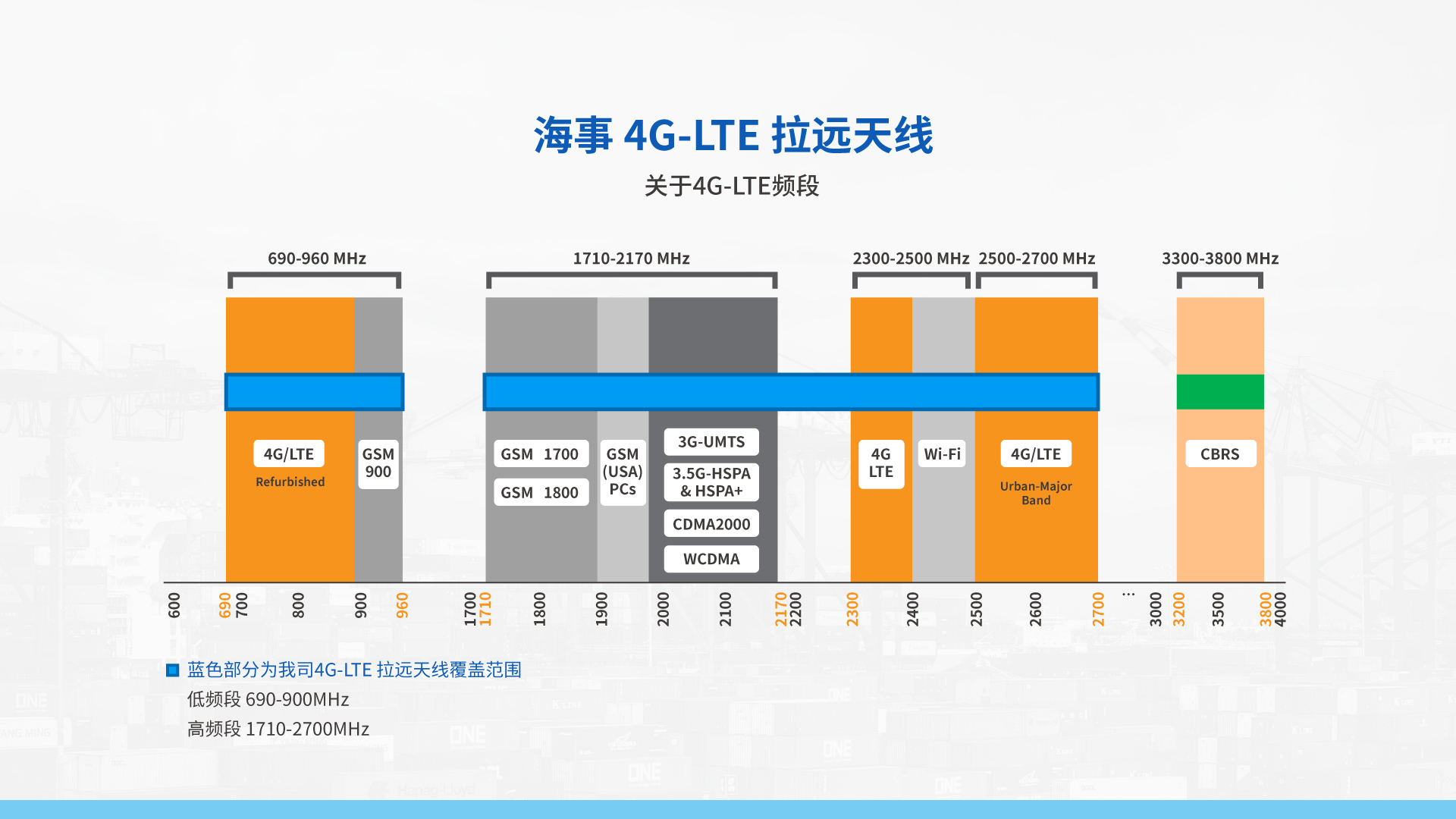 全球版海事4G-LTE CPE