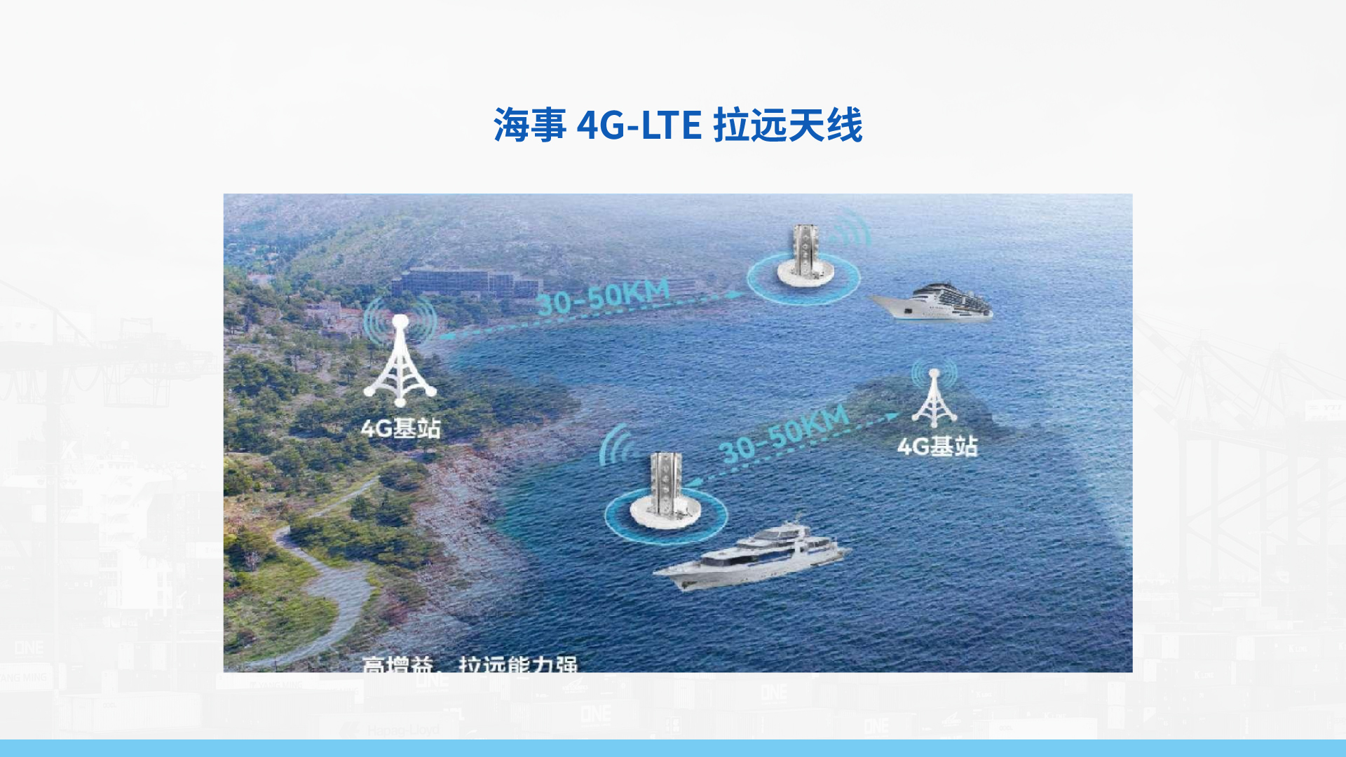 全球版海事4G-LTE CPE