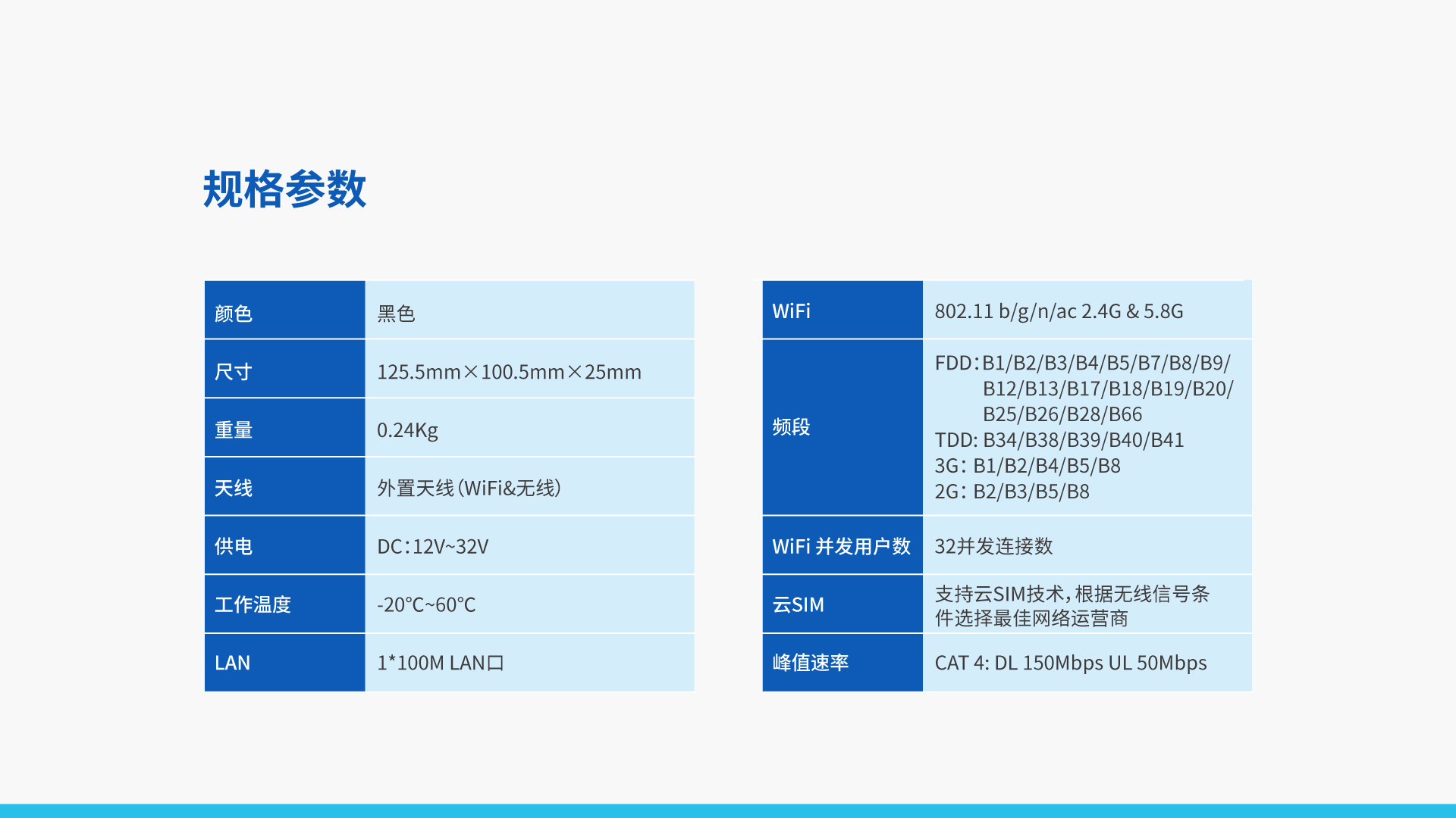 车载无线路由器 TR120