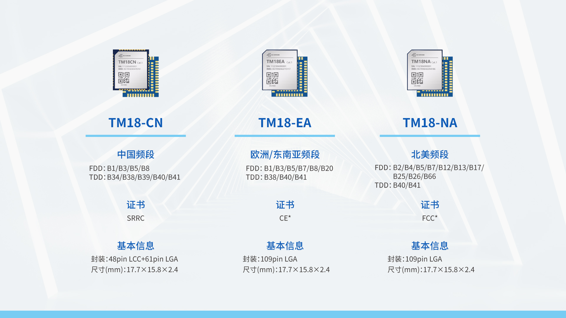 Cat.1无线通信模组 TM18