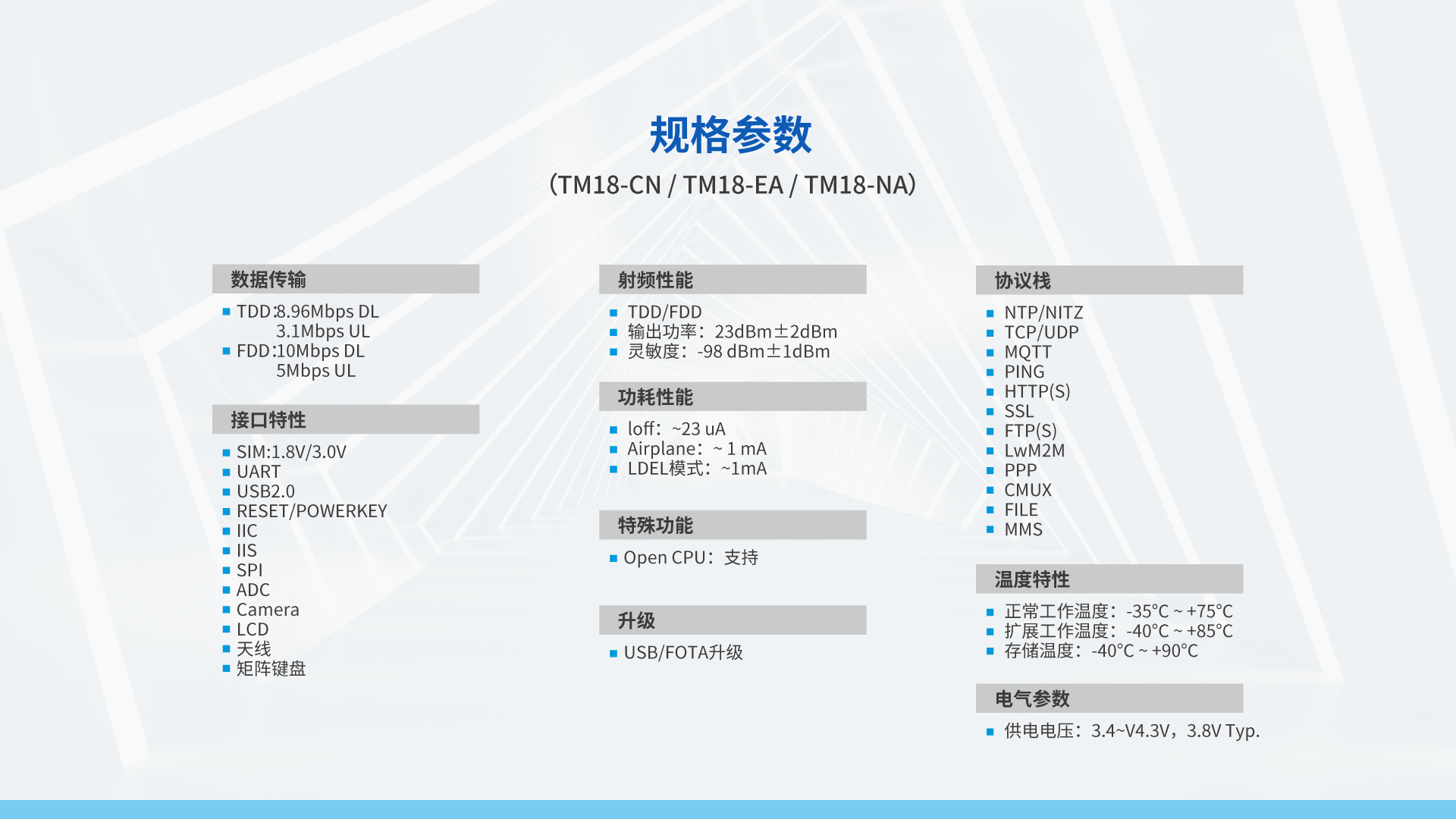 Cat.1无线通信模组 TM18