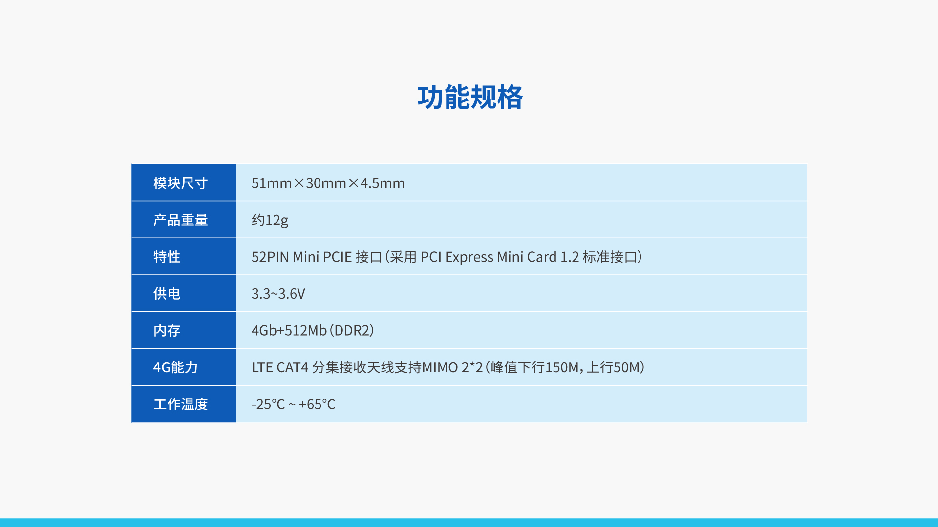 Cat.4 vSIM通信模组 TM22