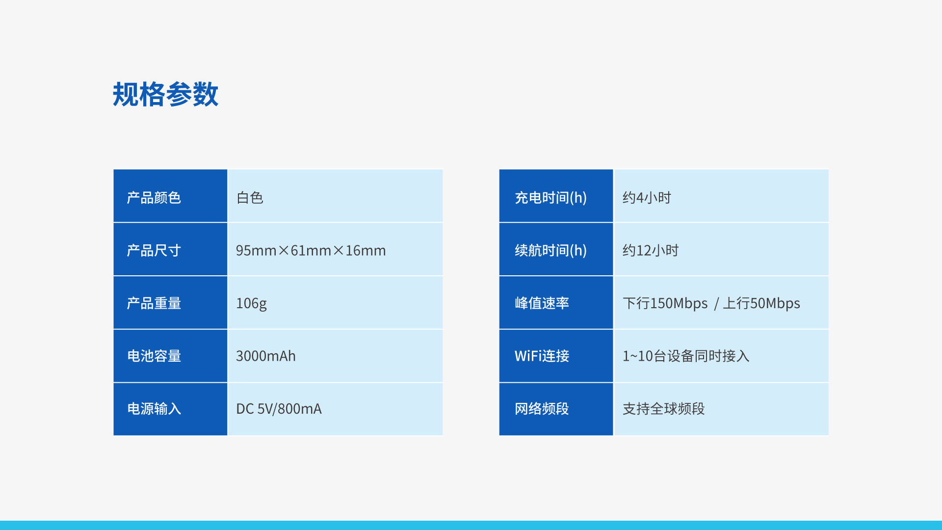 全球随身 WiFi T7