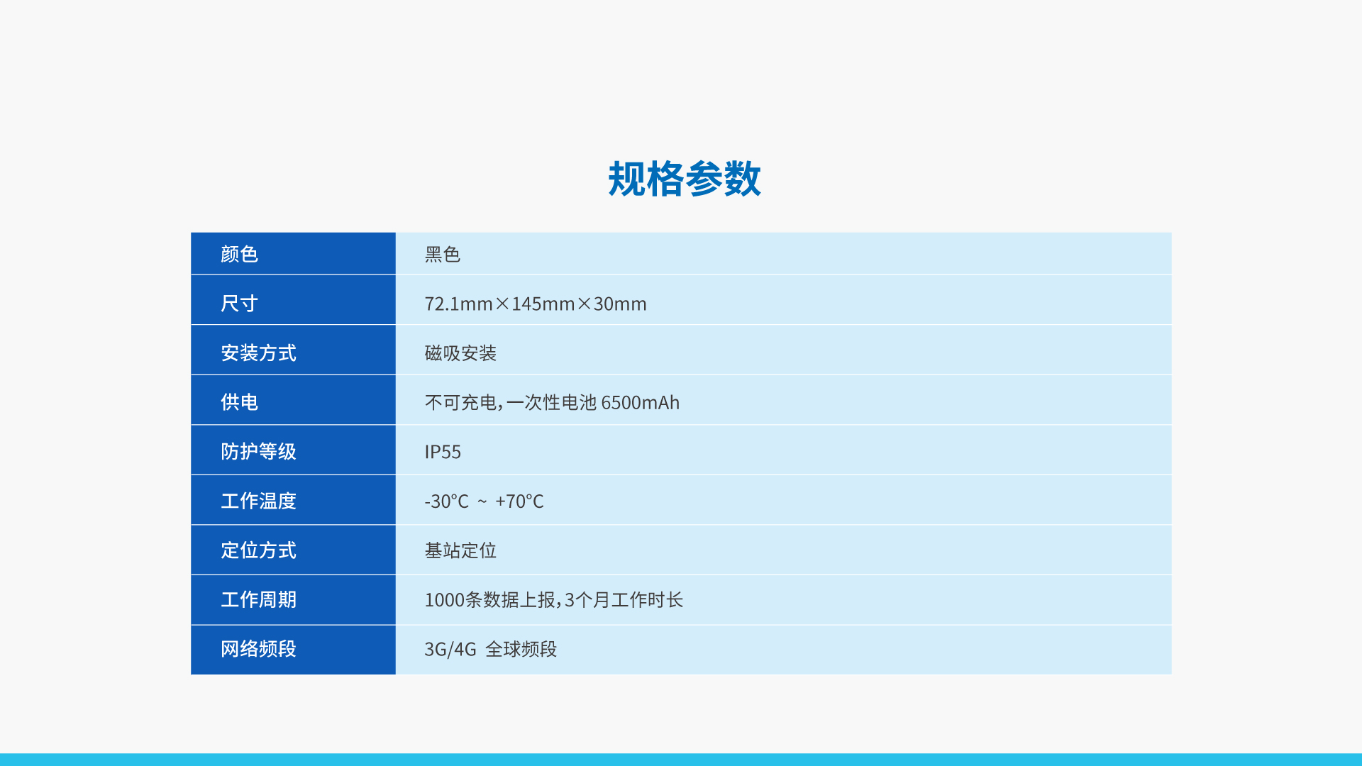 全球频段货品跟踪器 TT10