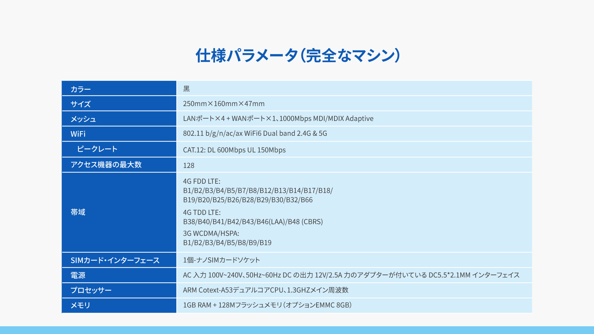 4G CAT12+WiFi6 CP TR300