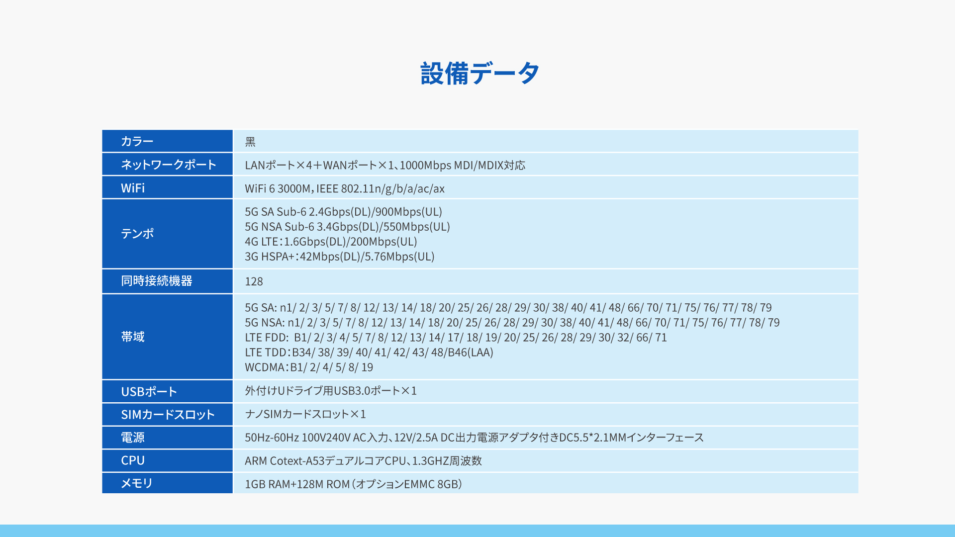 4G CAT12+WiFi6 CP TR501