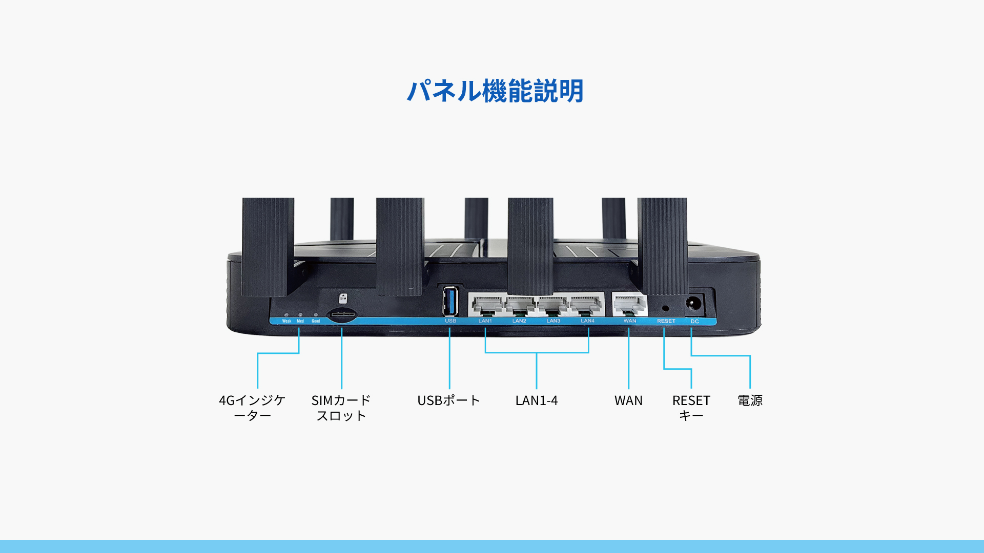 4G CAT12+WiFi6 CP TR300