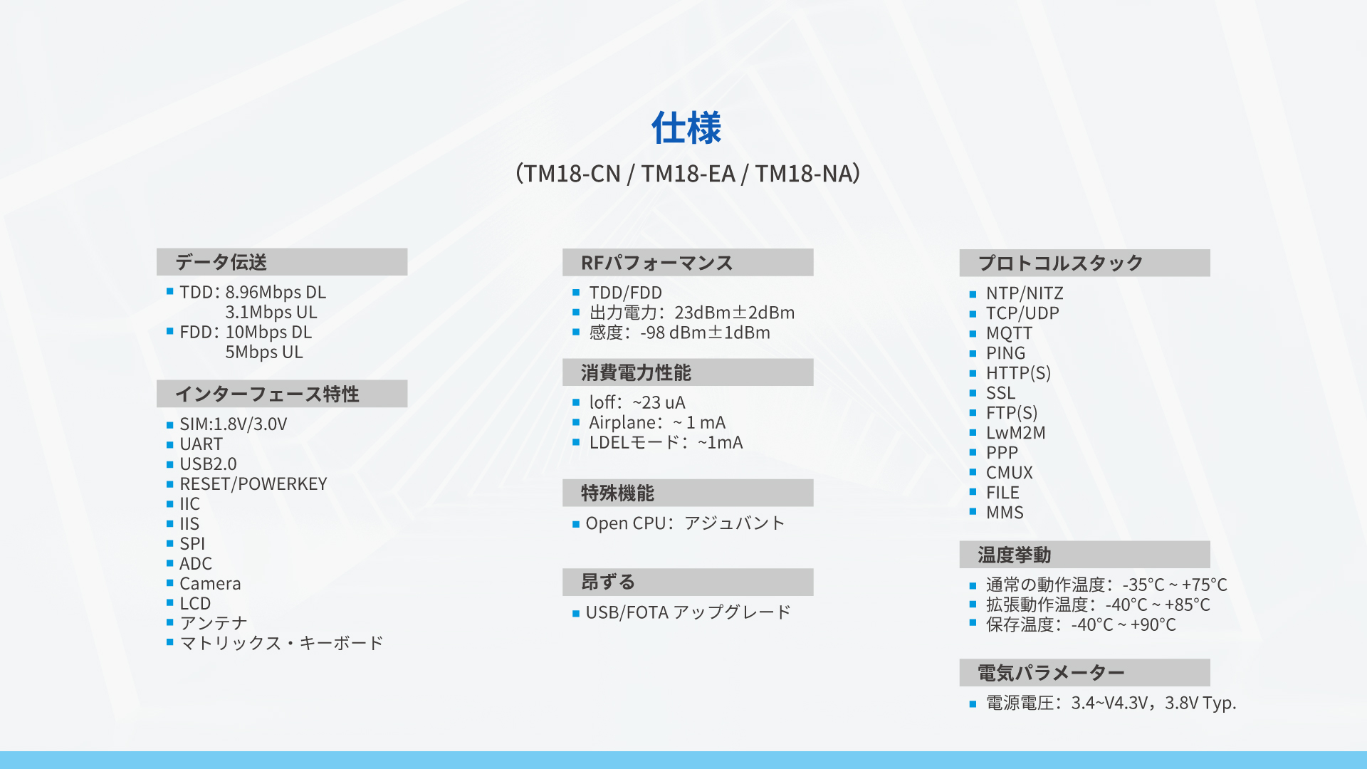 Cat.1ワイヤレス通信 モジュール  TM18シリーズ