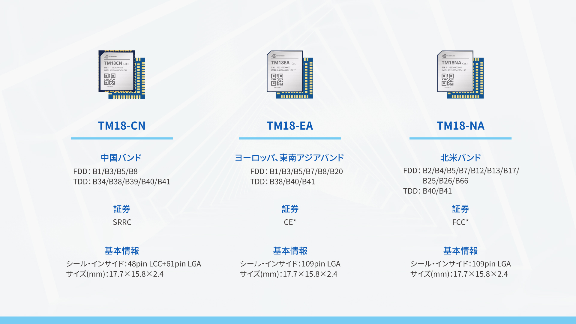 Cat.1ワイヤレス通信 モジュール  TM18シリーズ