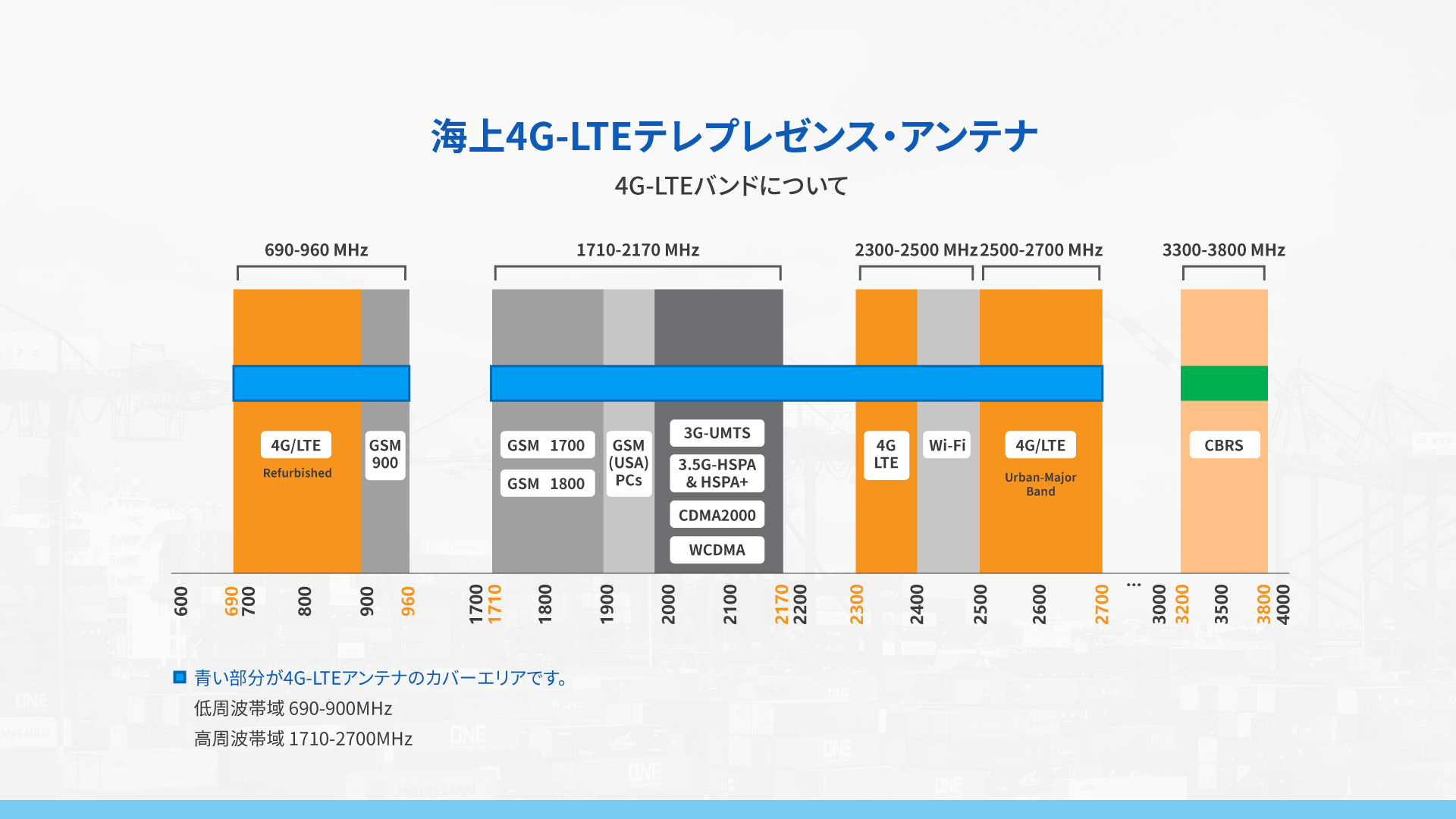 グローバル海事4Gルーター