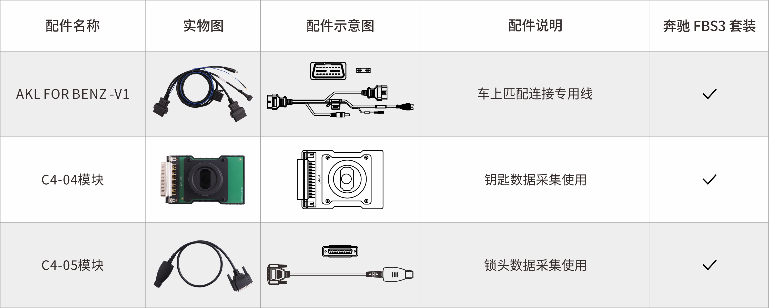 奔馳 FBS3 套裝