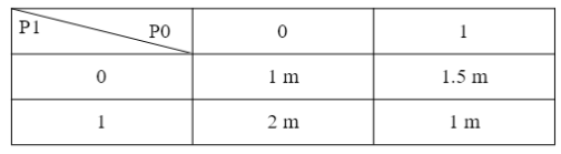 5.8g微波雷达传感器工作原理及应用概述