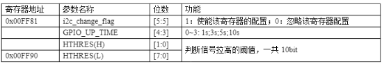 5.8g微波雷达传感器工作原理及应用概述