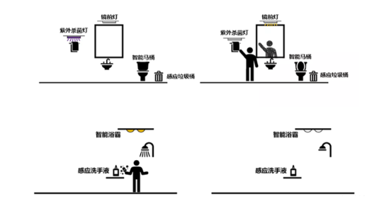 5.8g微波雷达传感器工作原理及应用概述