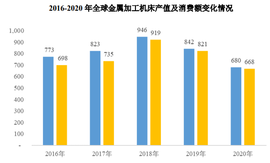 占有率认证:机床行业市场规模全景分析与“十四五”投资前景展望报告-中金企信发布 占有率认证:机床行业市场规模全景分析与“十四五”投资前景展望报告-中金企信发布