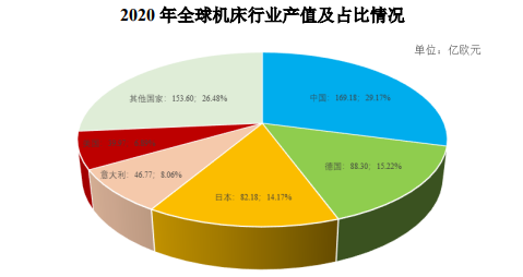 占有率认证:机床行业市场规模全景分析与“十四五”投资前景展望报告-中金企信发布 占有率认证:机床行业市场规模全景分析与“十四五”投资前景展望报告-中金企信发布