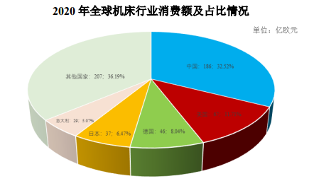占有率认证:机床行业市场规模全景分析与“十四五”投资前景展望报告-中金企信发布 占有率认证:机床行业市场规模全景分析与“十四五”投资前景展望报告-中金企信发布