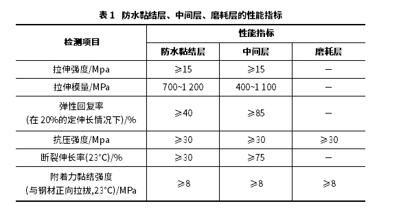 正交異性鋼橋面超薄鋪裝層加速加載試驗(yàn)研究