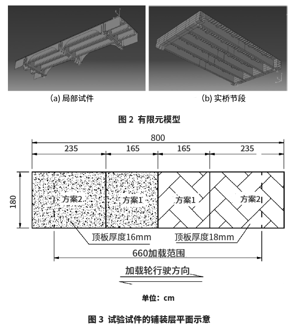 正交異性鋼橋面超薄鋪裝層加速加載試驗(yàn)研究