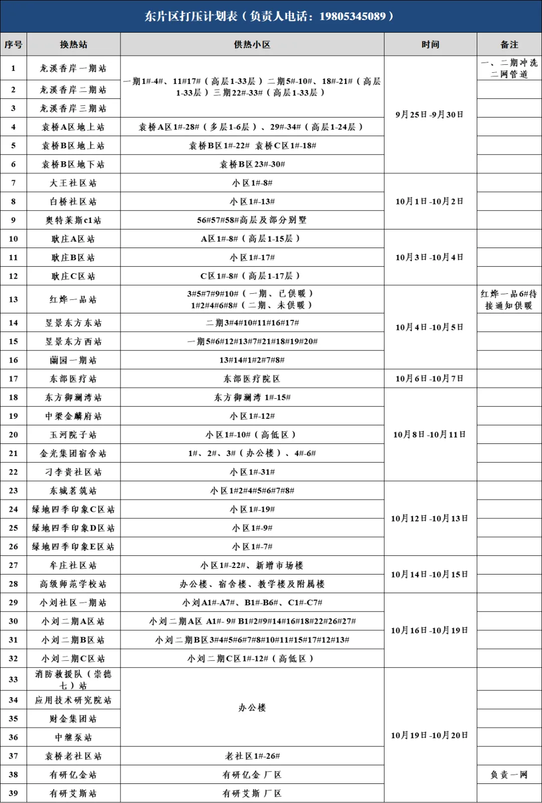 德州高新熱力有限公司2024-2025年度采暖季注水打壓通知