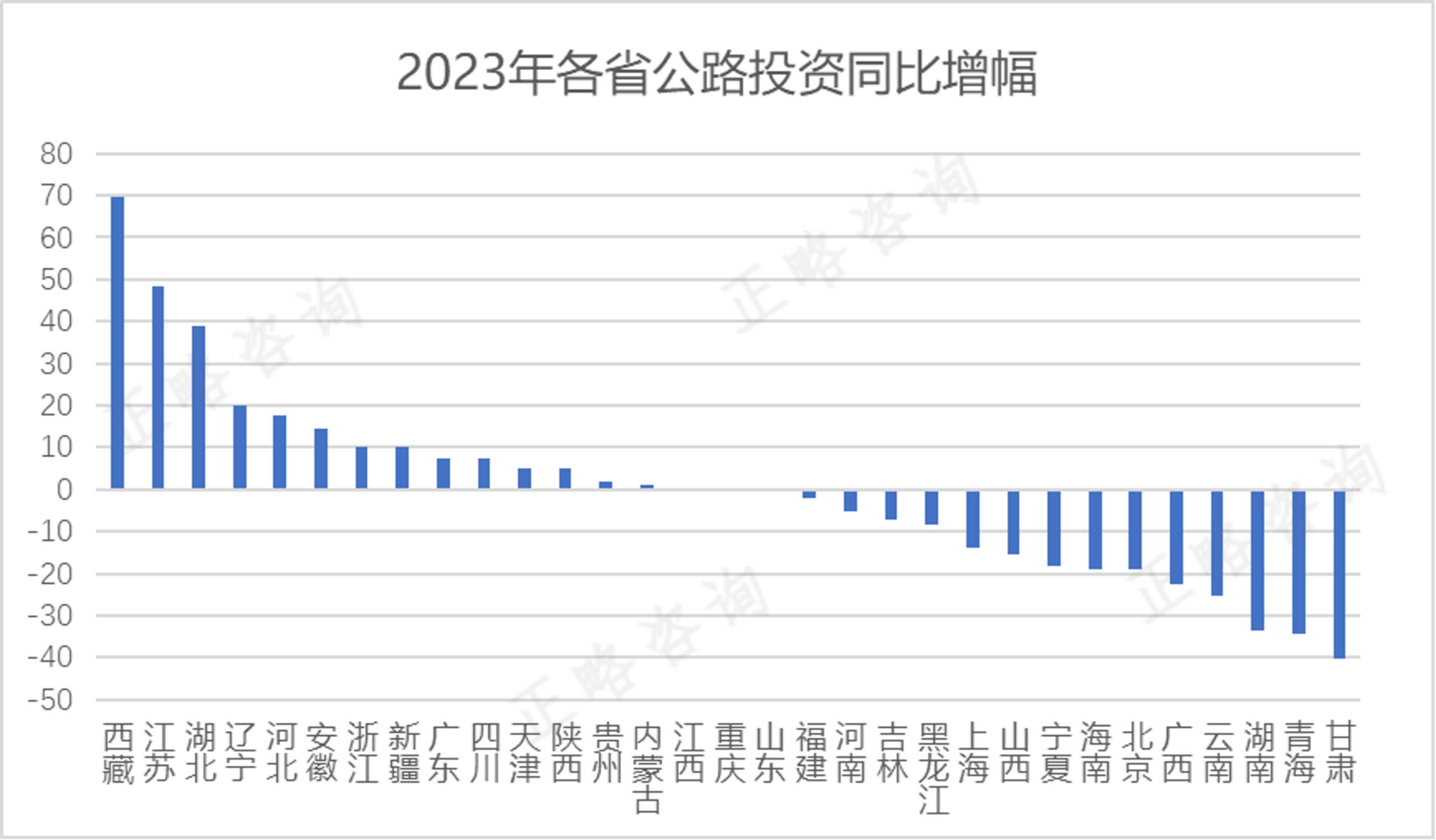 “十五五”期间交通投资类企业发展前瞻研究 | “十五五”规划系列文章（六）