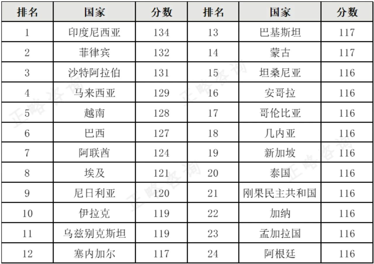 “十五五”期间交通投资类企业发展前瞻研究 | “十五五”规划系列文章（六）