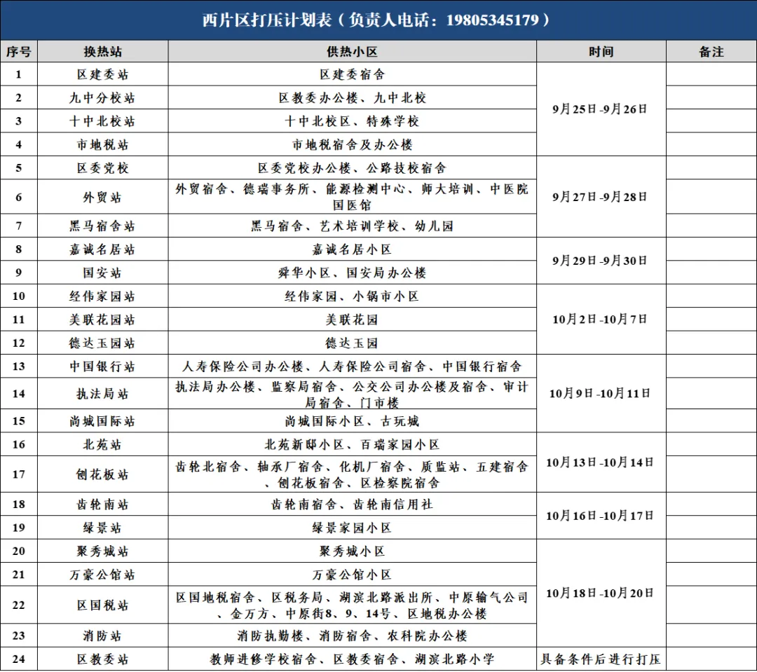 德州高新热力有限公司2024-2025年度采暖季注水打压通知