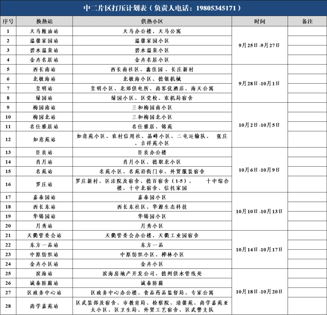 德州高新熱力有限公司2024-2025年度采暖季注水打壓通知