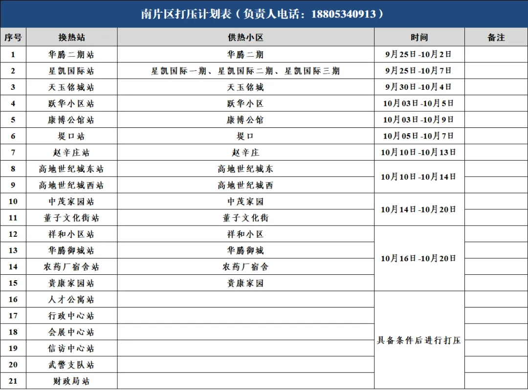 德州高新热力有限公司2024-2025年度采暖季注水打压通知