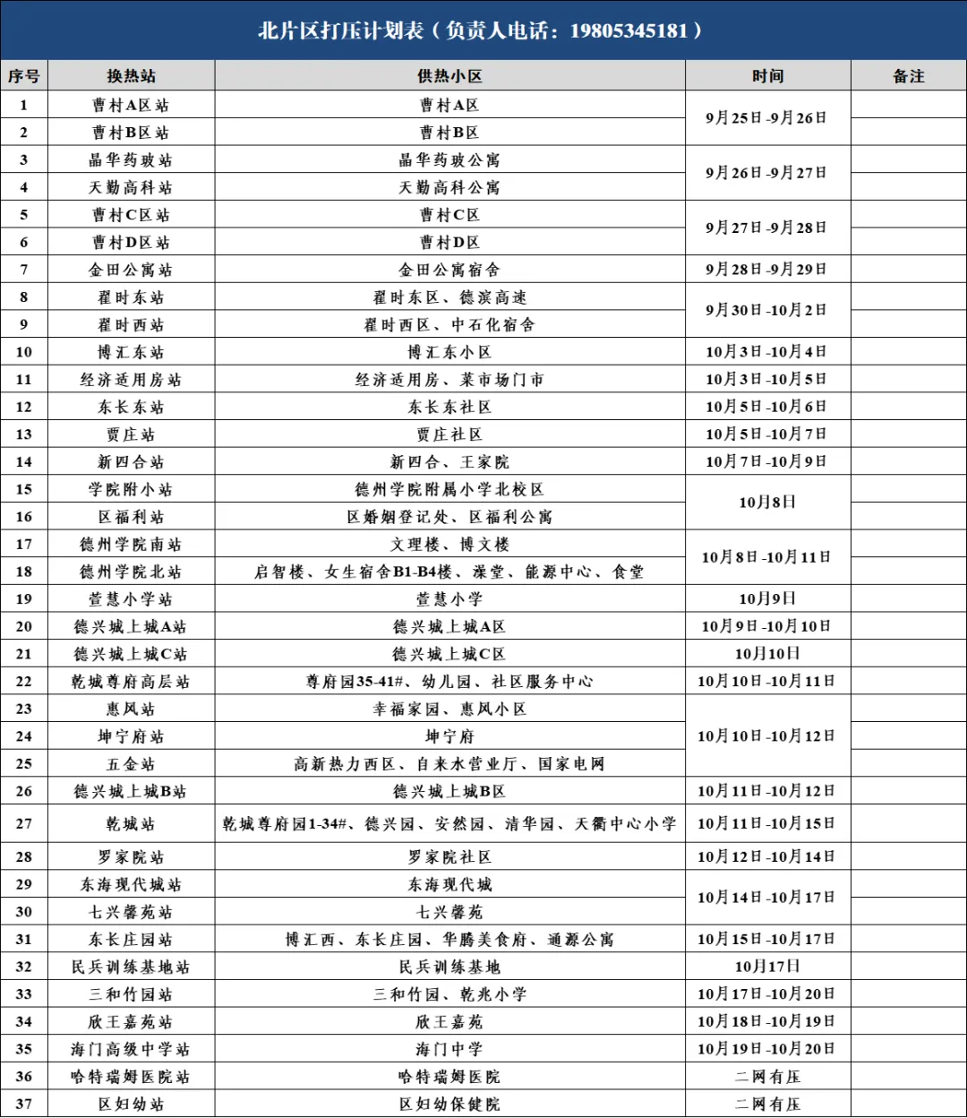 德州高新熱力有限公司2024-2025年度采暖季注水打壓通知