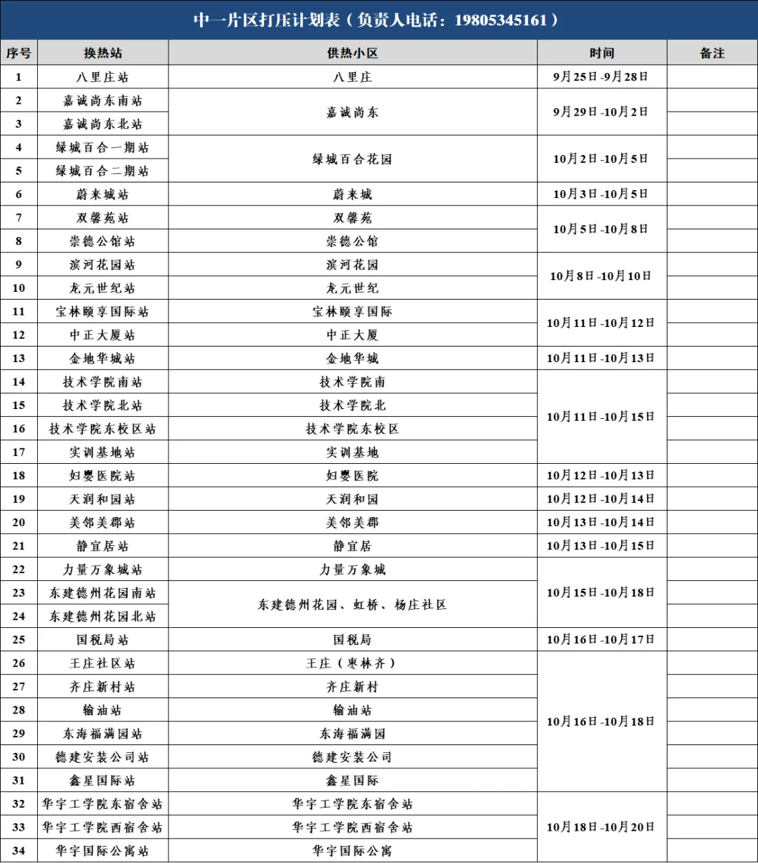 德州高新热力有限公司2024-2025年度采暖季注水打压通知