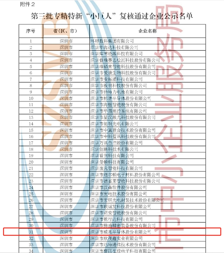 已投企业 | 南山战新投5家已投企业通过工信部专精特新“小巨人”企业审核及复核