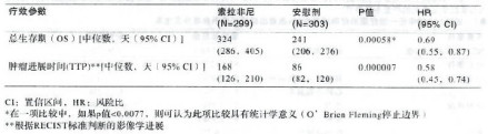 多吉美