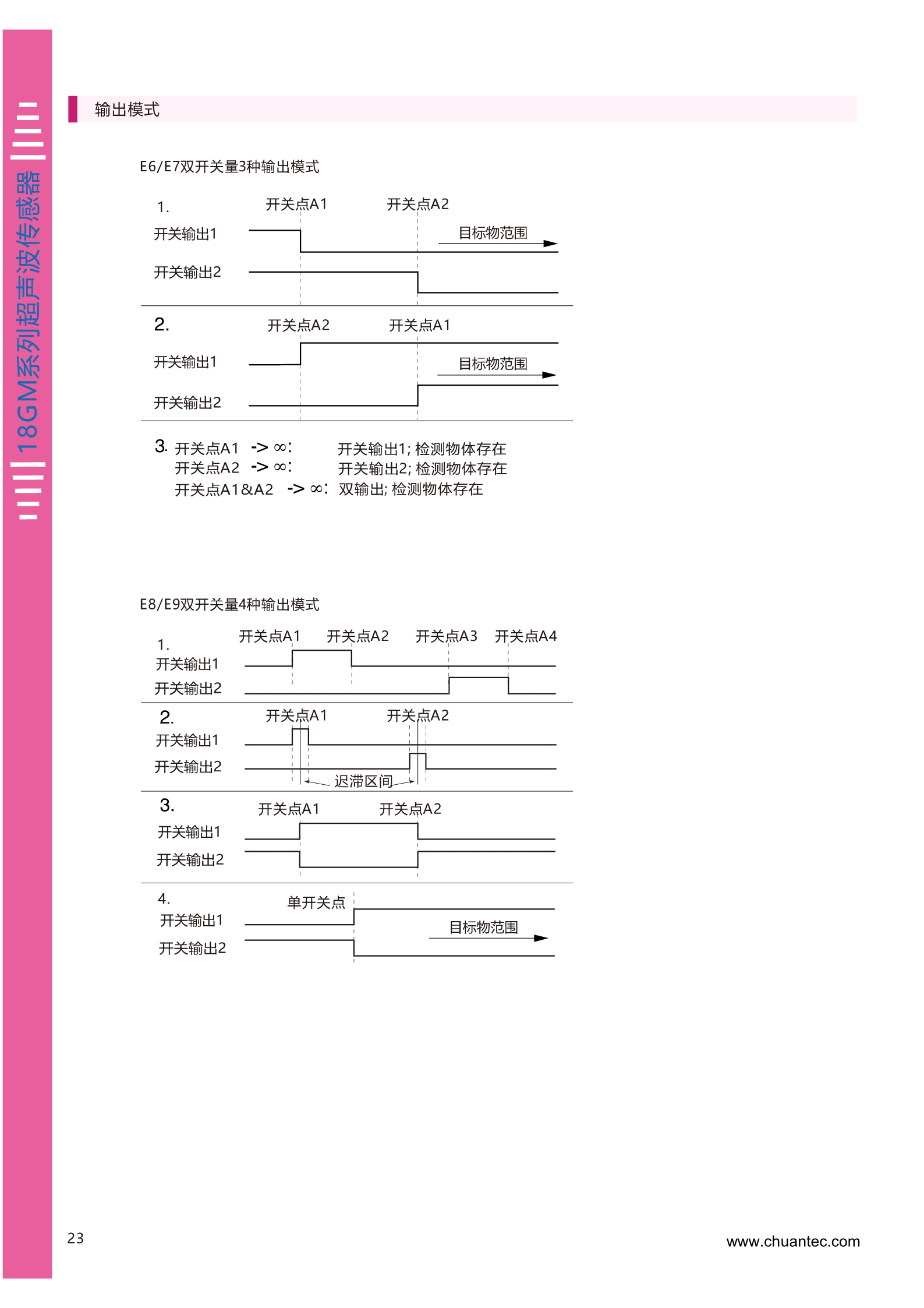 1米测量距离超声波测距传感器HU1000系列