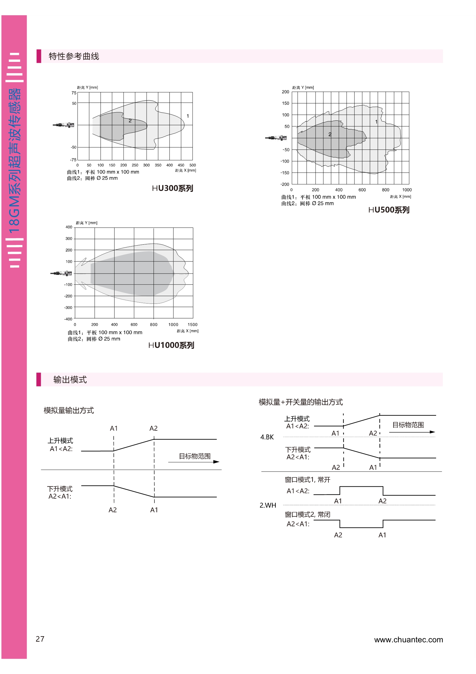 1米测量距离超声波测距传感器HU1000系列