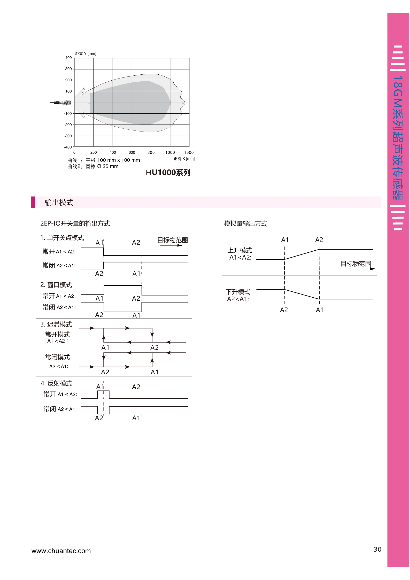 1米测量距离超声波测距传感器HU1000系列